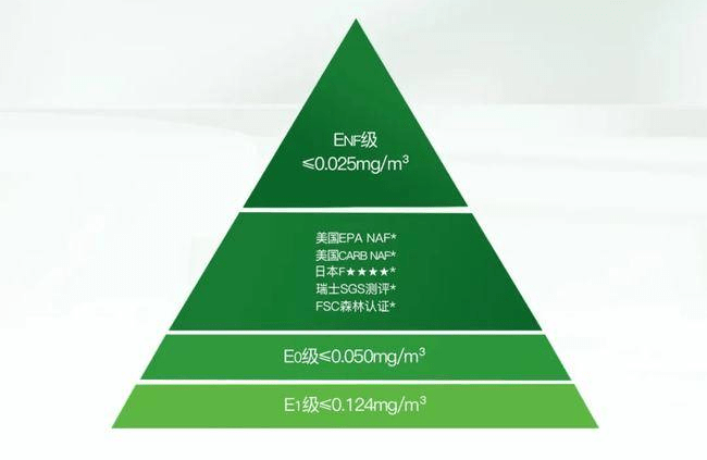 2021年最新甲醛釋放標準是什麽(me) ？怎麽(me) 樣才是甲醛釋放達標？