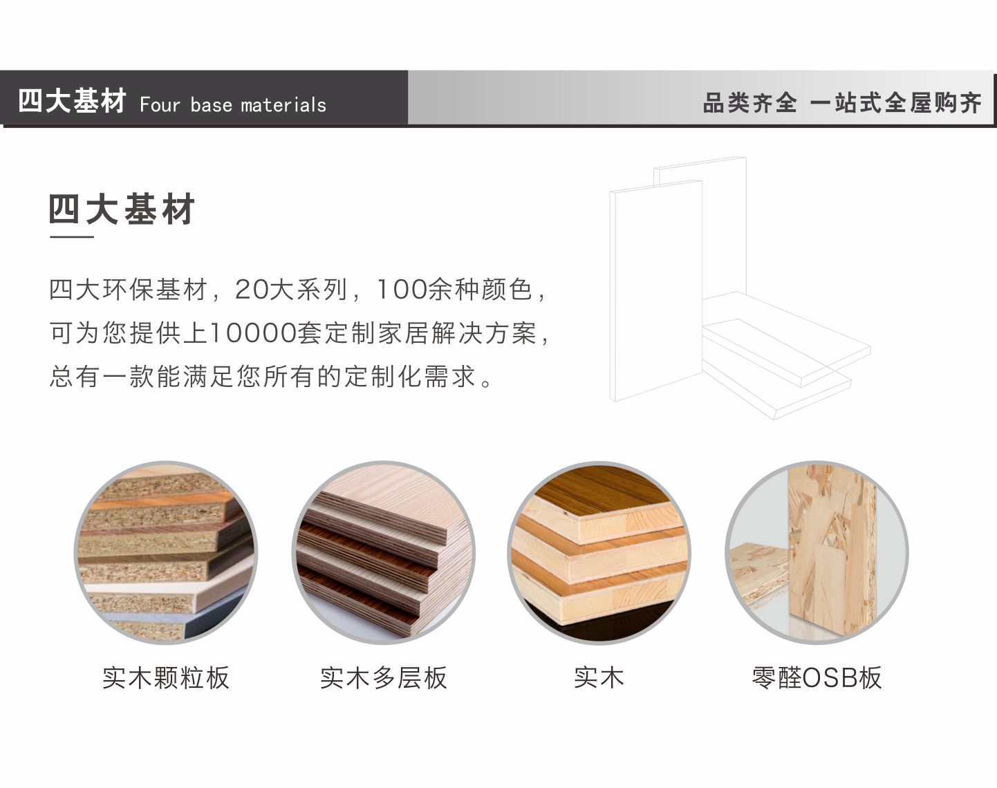雷竞技在线官方入口產(chan) 品基材,實木顆粒板,實木多層板,實木,零醛OSB板