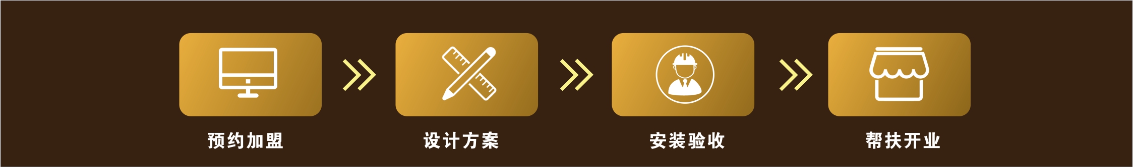 服務流程