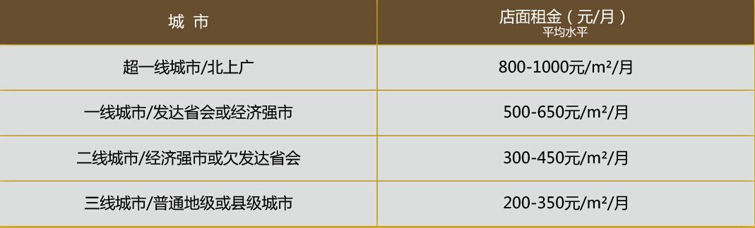 全屋定製家具（整體(ti) 衣櫃）專(zhuan) 賣店員工薪酬 